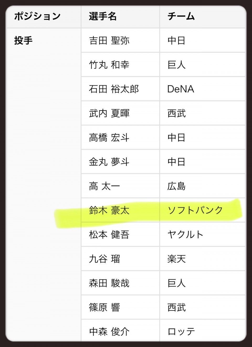 アップロード画像
