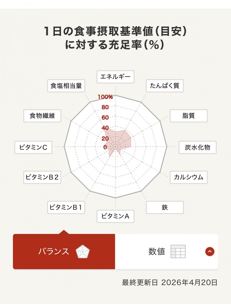 アップロード画像