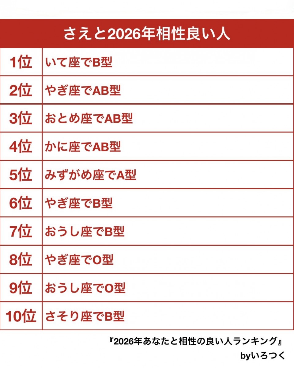 アップロード画像